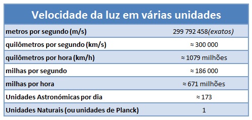 Fórmula Da Velocidade Da Luz – Como calcular a velocidade da luz – YFMFV