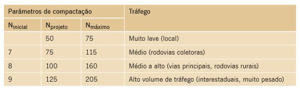esforçocompressaosuperpave