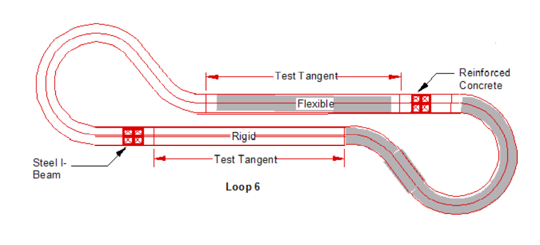 AASHO Road Test – Conheça o maior experimento mundial de pavimentação ...